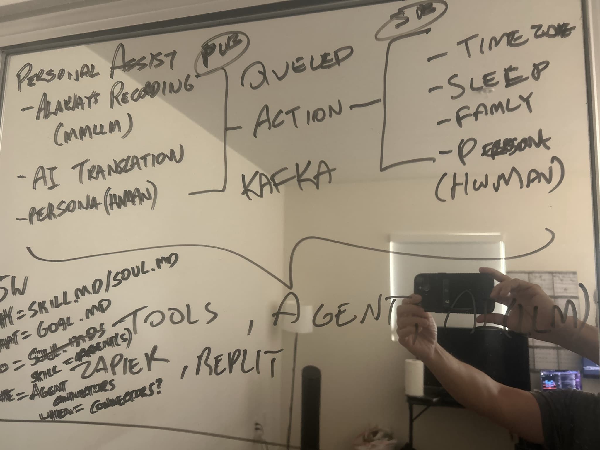 Visual concept for Personal Agent Action Router
